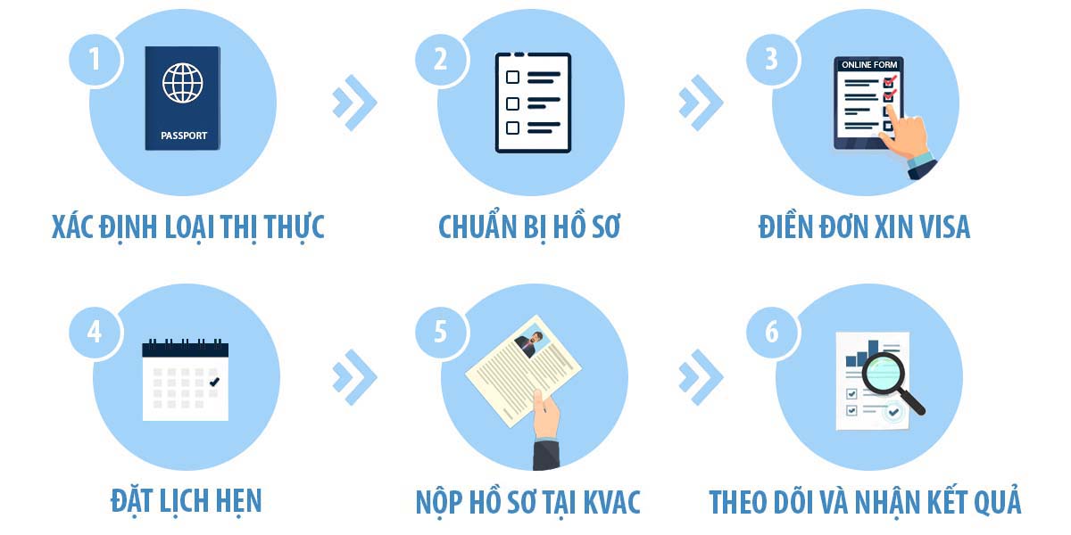 Quá trình xin visa du lịch tự túc Hàn Quốc 
